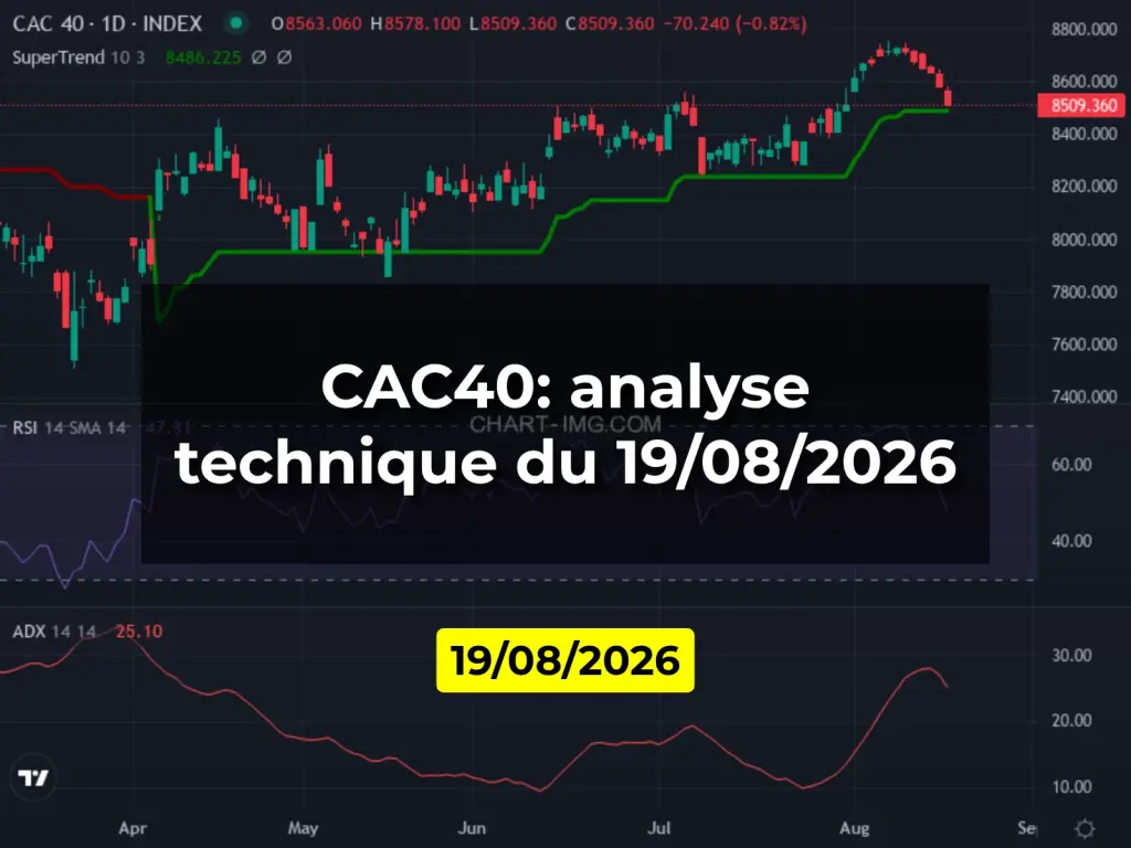 CAC40: analyse technique du 19/08/2026