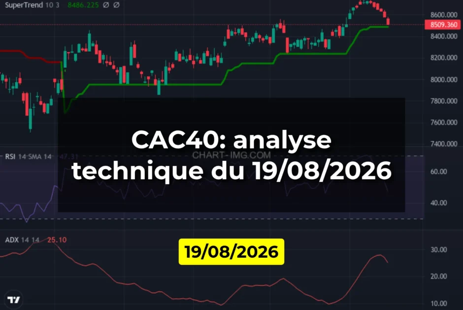 CAC40: analyse technique du 19/08/2026
