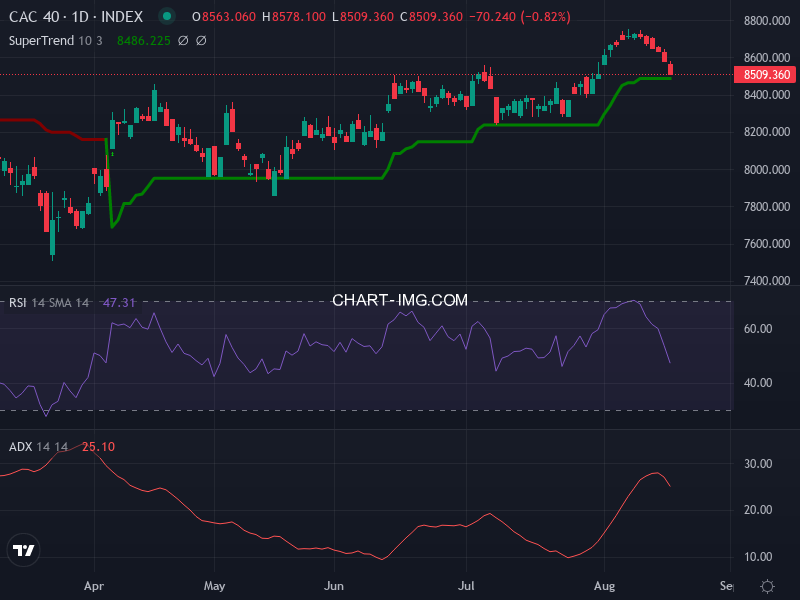 CAC40: analyse technique du 19/08/2026