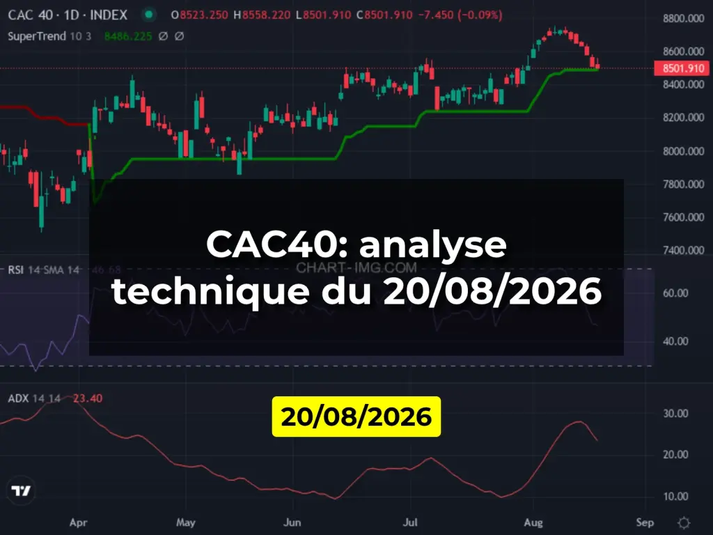 CAC40: analyse technique du 20/08/2026