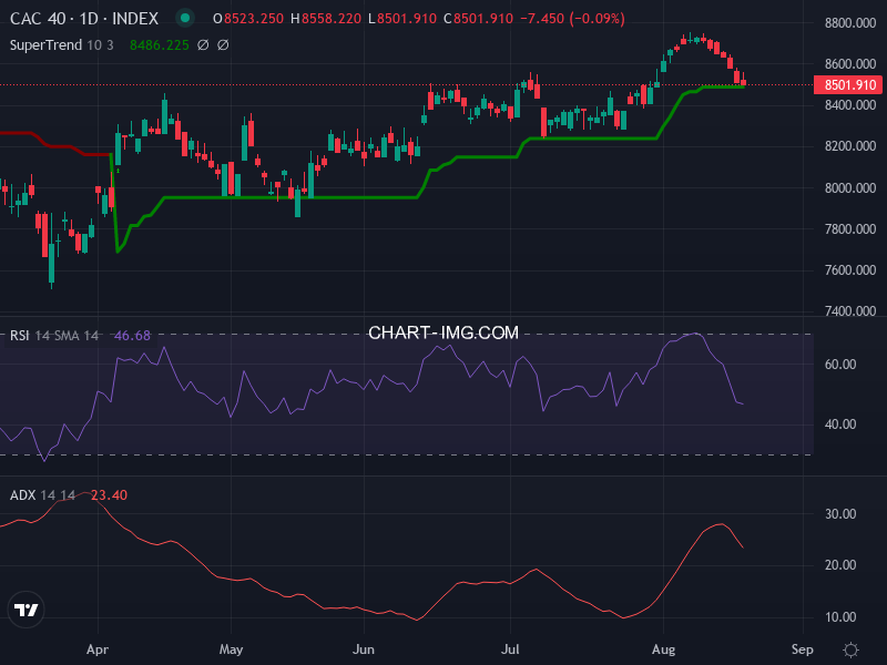 CAC40: analyse technique du 20/08/2026