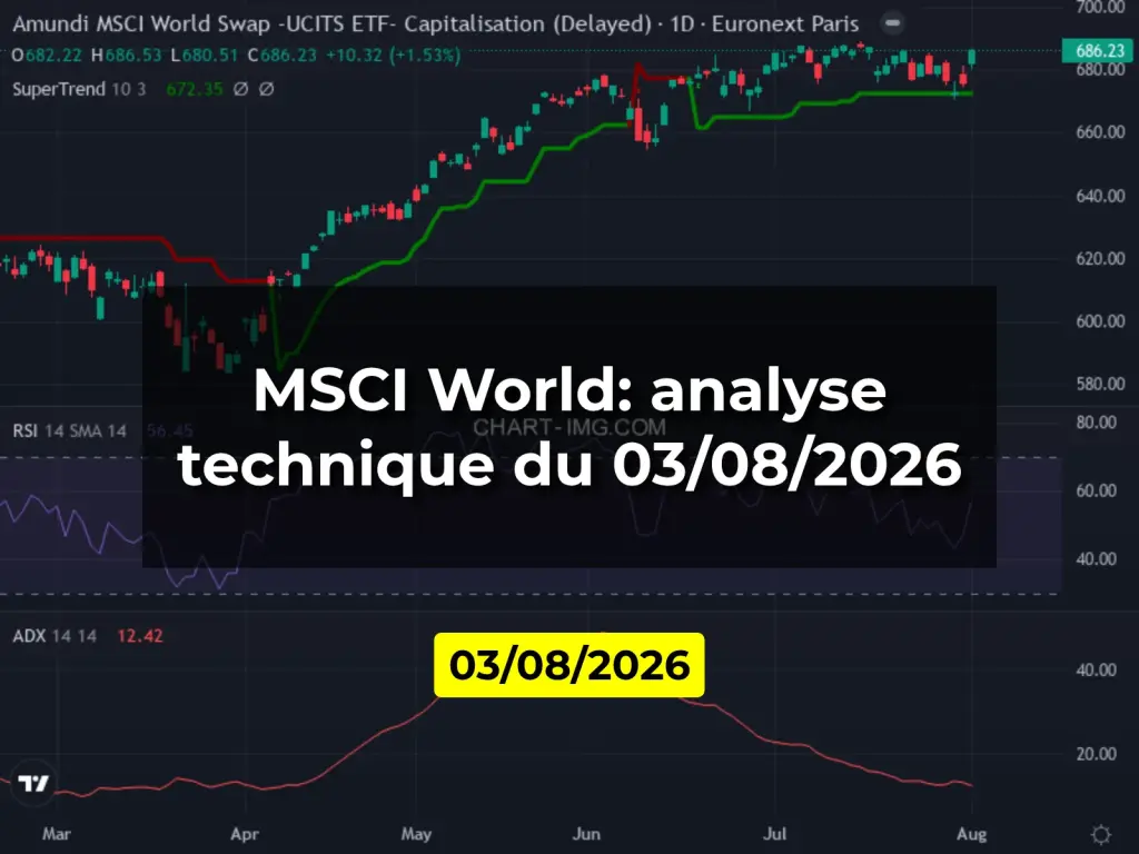MSCI World: analyse technique du 03/08/2026