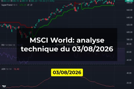 MSCI World: analyse technique du 03/08/2026