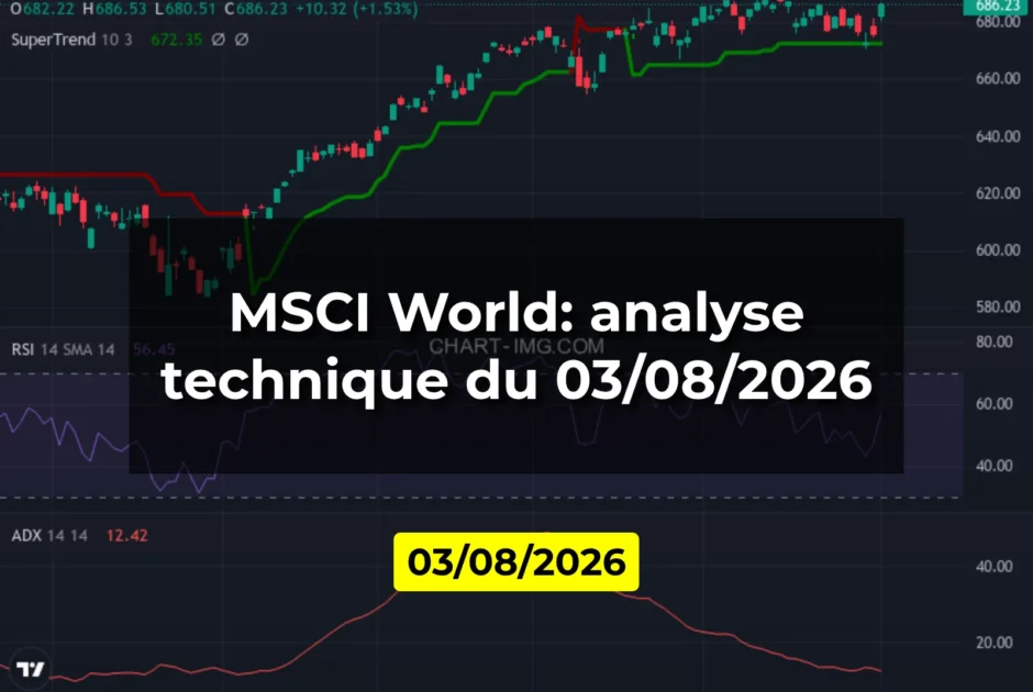 MSCI World: analyse technique du 03/08/2026