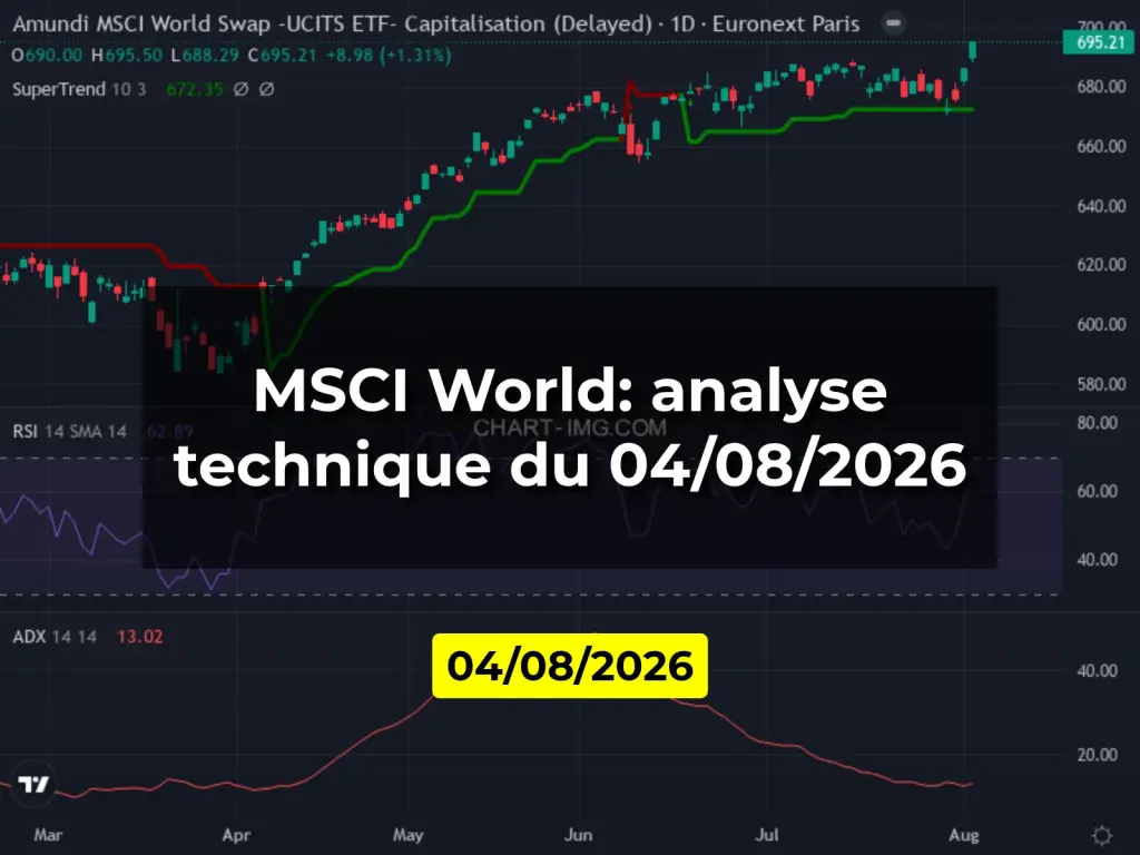 MSCI World: analyse technique du 04/08/2026