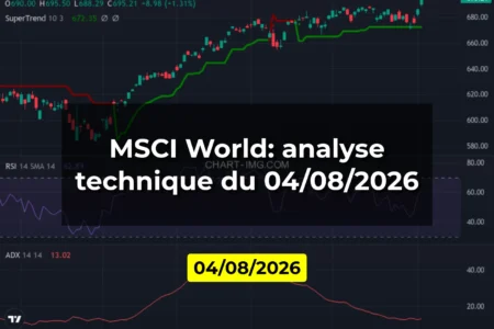 MSCI World: analyse technique du 04/08/2026