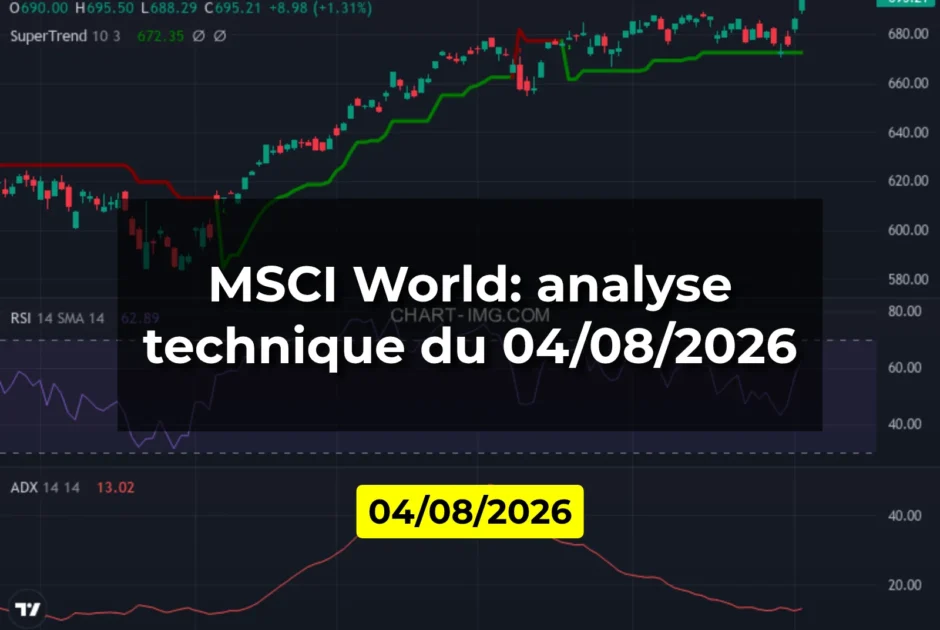 MSCI World: analyse technique du 04/08/2026