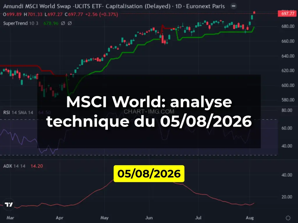 MSCI World: analyse technique du 05/08/2026