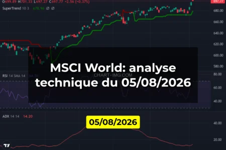 MSCI World: analyse technique du 05/08/2026