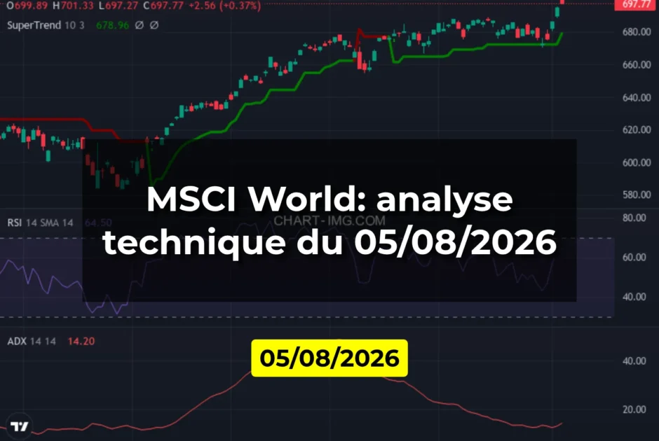 MSCI World: analyse technique du 05/08/2026