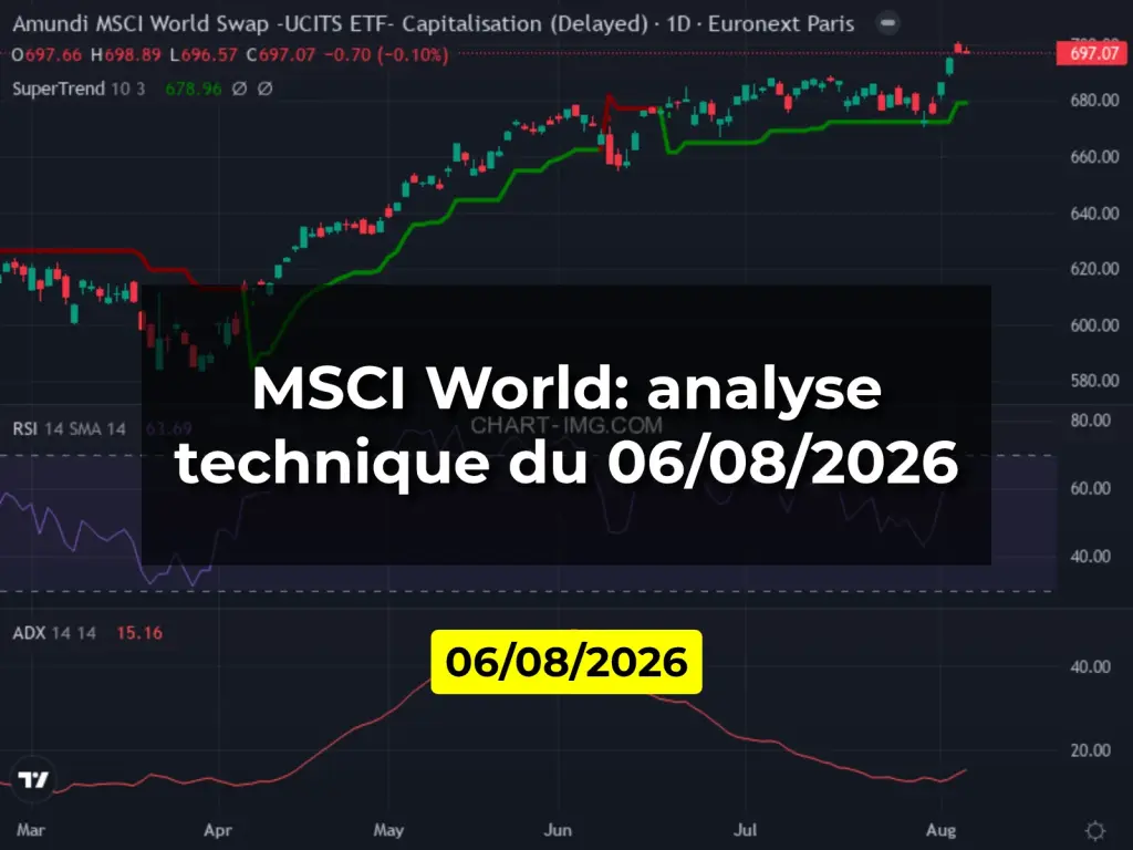 MSCI World: analyse technique du 06/08/2026