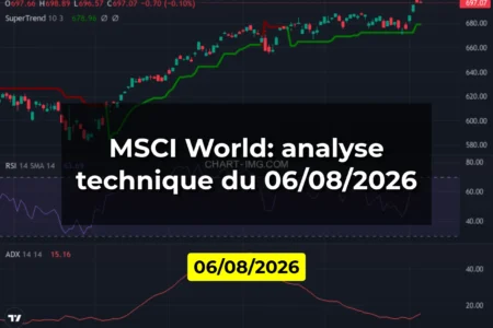 MSCI World: analyse technique du 06/08/2026