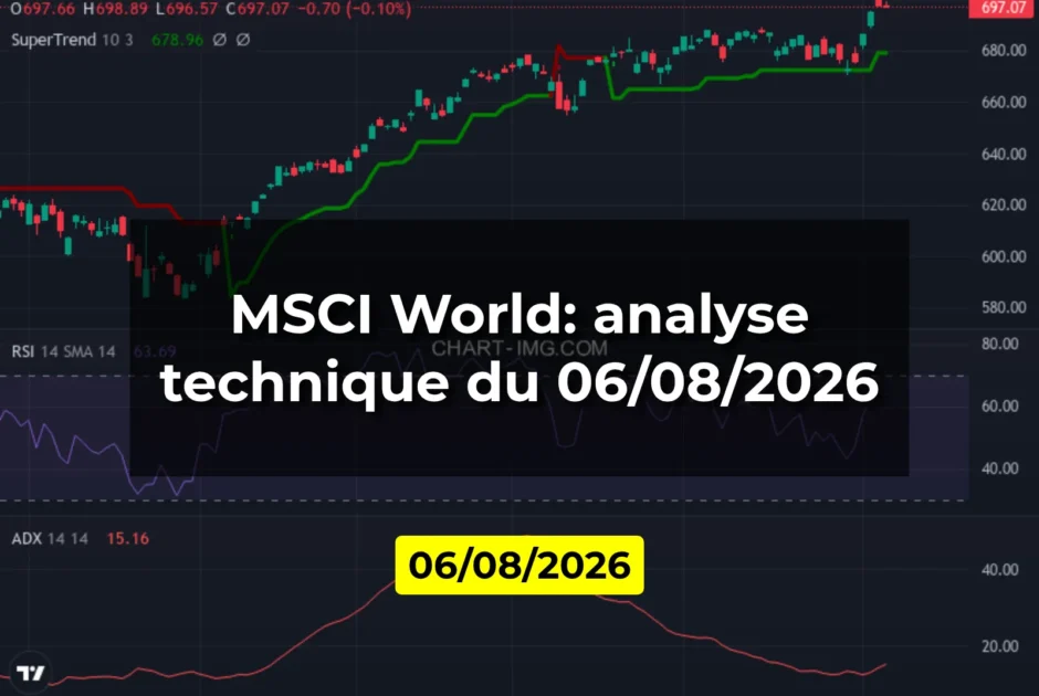 MSCI World: analyse technique du 06/08/2026