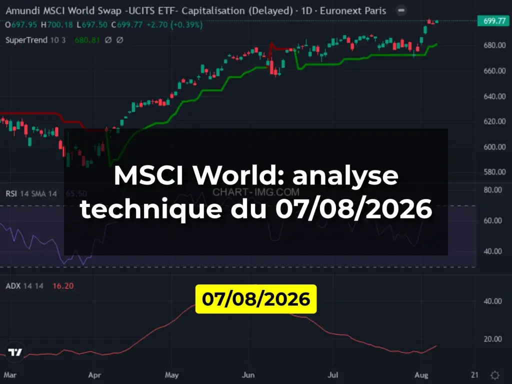 MSCI World: analyse technique du 07/08/2026