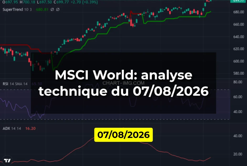MSCI World: analyse technique du 07/08/2026