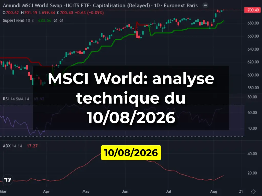 MSCI World: analyse technique du 10/08/2026