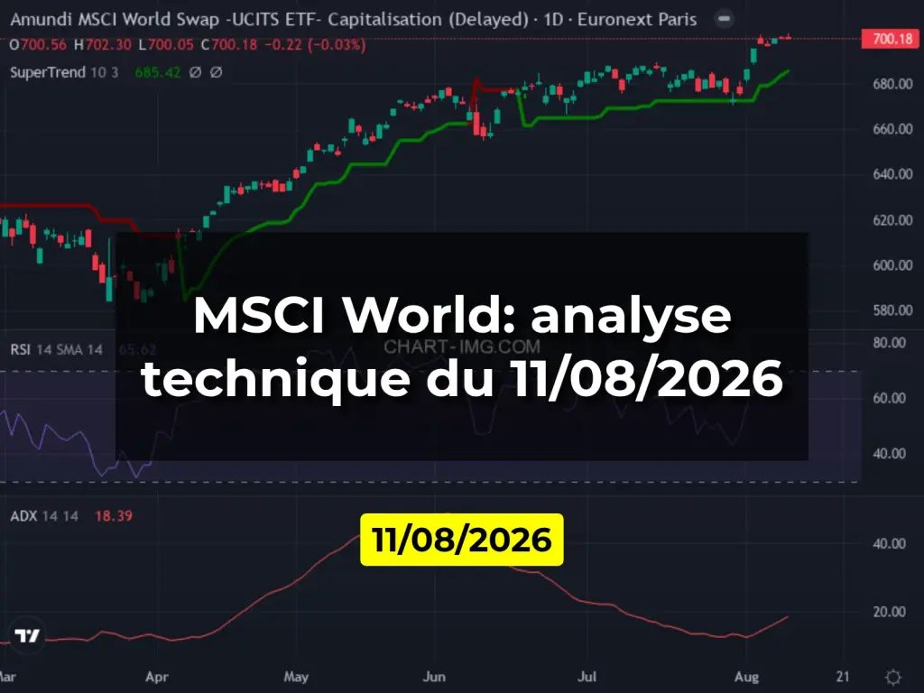 MSCI World: analyse technique du 11/08/2026