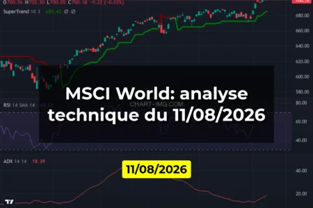 MSCI World: analyse technique du 11/08/2026