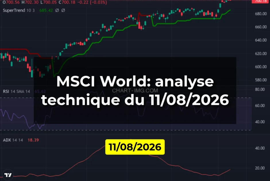 MSCI World: analyse technique du 11/08/2026