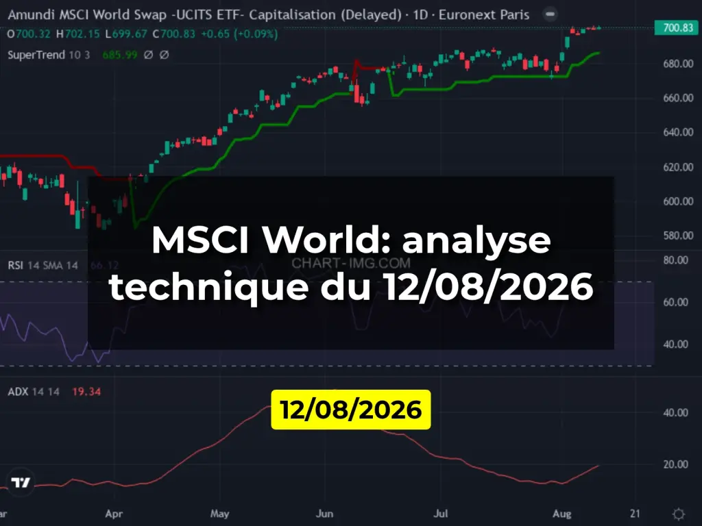 MSCI World: analyse technique du 12/08/2026