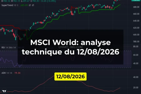 MSCI World: analyse technique du 12/08/2026