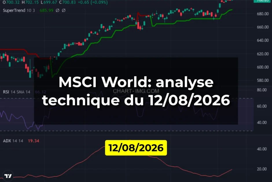 MSCI World: analyse technique du 12/08/2026