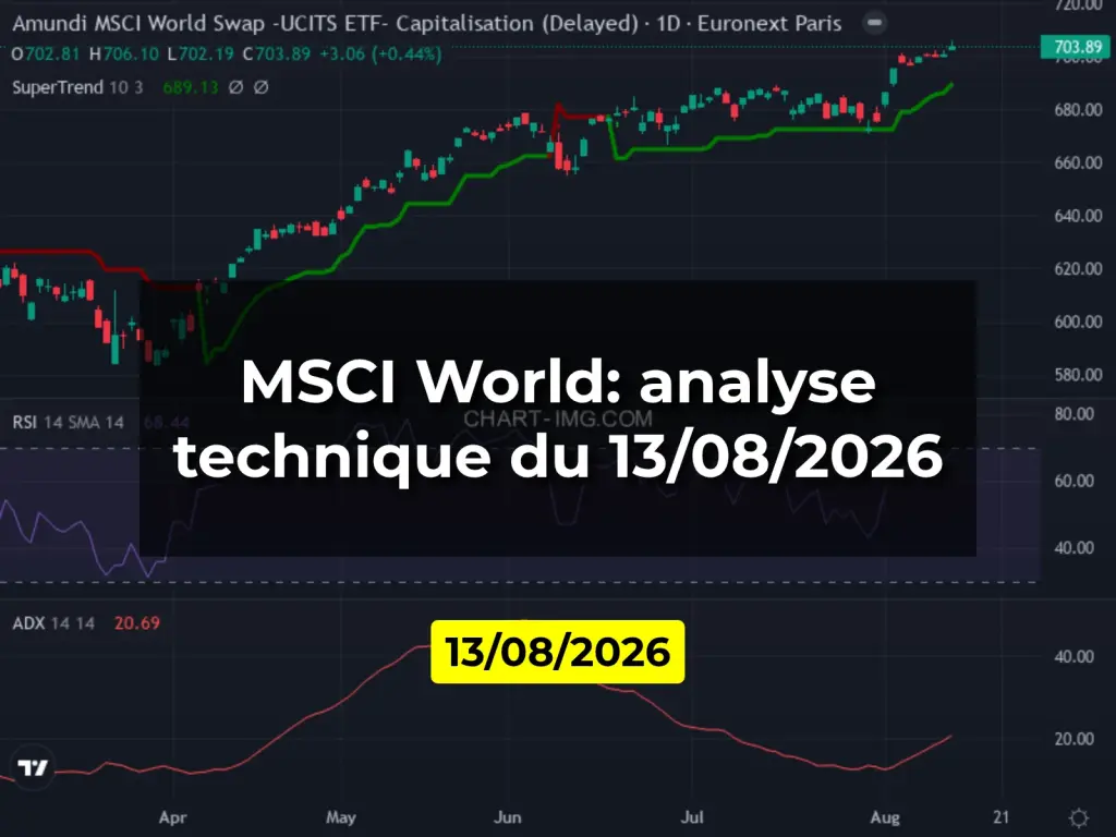 MSCI World: analyse technique du 13/08/2026