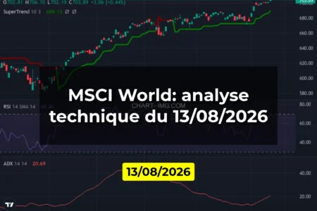 MSCI World: analyse technique du 13/08/2026