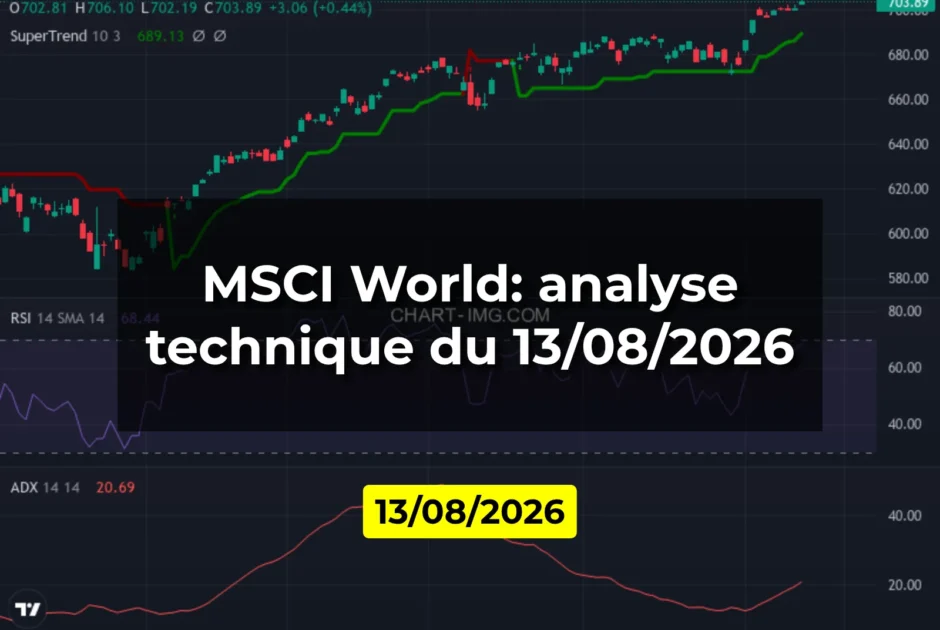 MSCI World: analyse technique du 13/08/2026