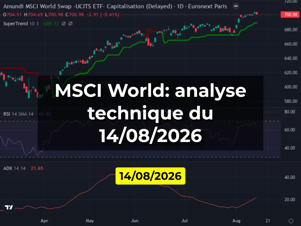 MSCI World: analyse technique du 14/08/2026