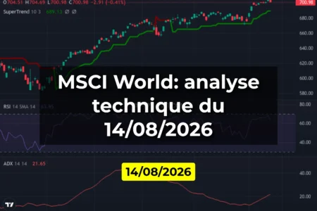 MSCI World: analyse technique du 14/08/2026