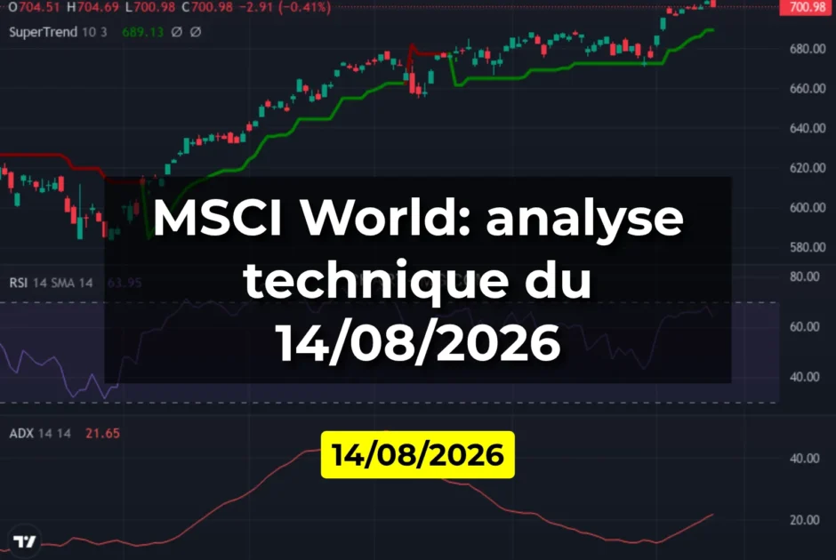 MSCI World: analyse technique du 14/08/2026