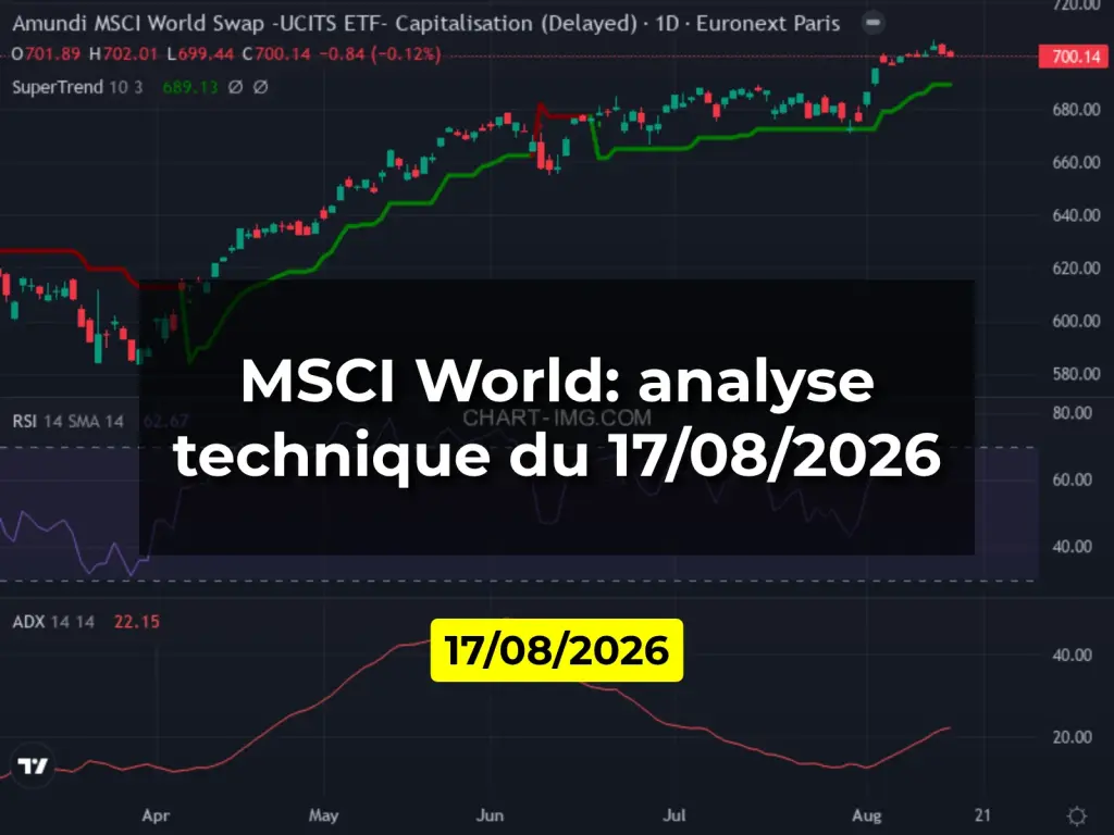 MSCI World: analyse technique du 17/08/2026