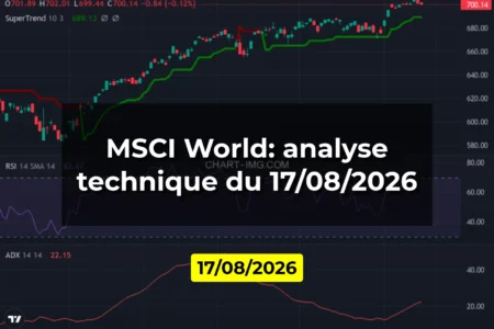 MSCI World: analyse technique du 17/08/2026