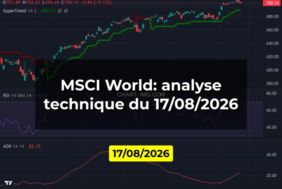 MSCI World: analyse technique du 17/08/2026