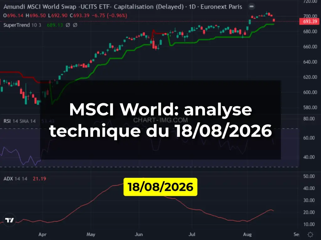 MSCI World: analyse technique du 18/08/2026