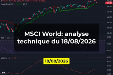 MSCI World: analyse technique du 18/08/2026