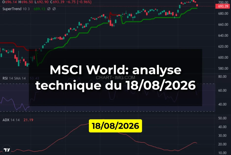 MSCI World: analyse technique du 18/08/2026