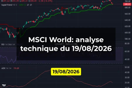 MSCI World: analyse technique du 19/08/2026