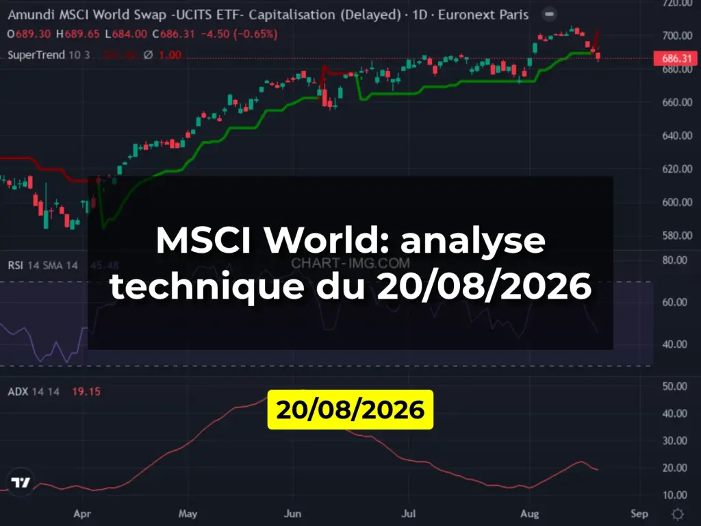 MSCI World: analyse technique du 20/08/2026