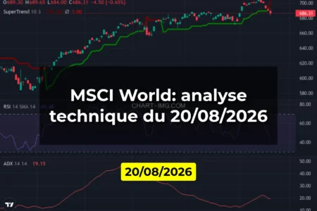 MSCI World: analyse technique du 20/08/2026
