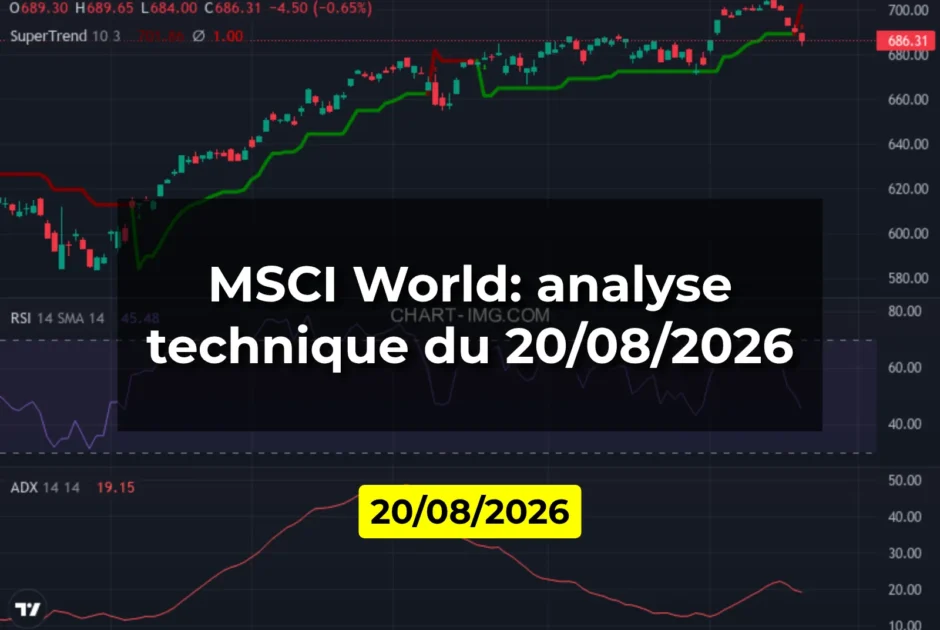 MSCI World: analyse technique du 20/08/2026