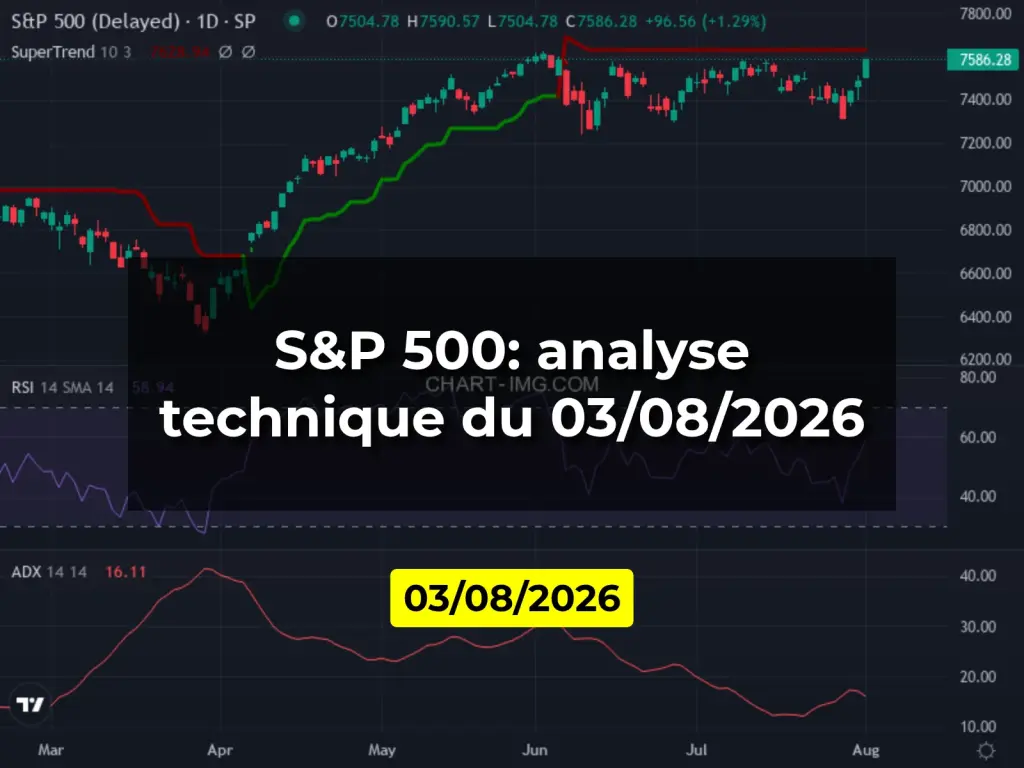 S&P 500: analyse technique du 03/08/2026