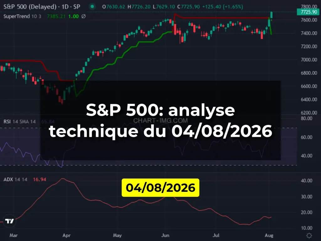S&P 500: analyse technique du 04/08/2026