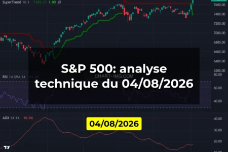 S&P 500: analyse technique du 04/08/2026