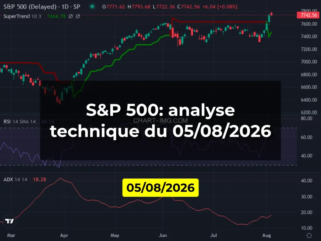 S&P 500: analyse technique du 05/08/2026