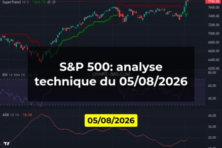 S&P 500: analyse technique du 05/08/2026