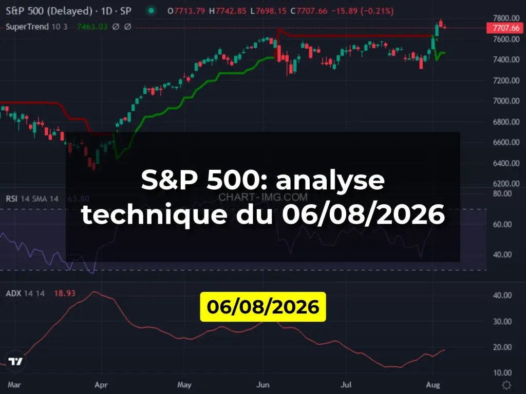 S&P 500: analyse technique du 06/08/2026