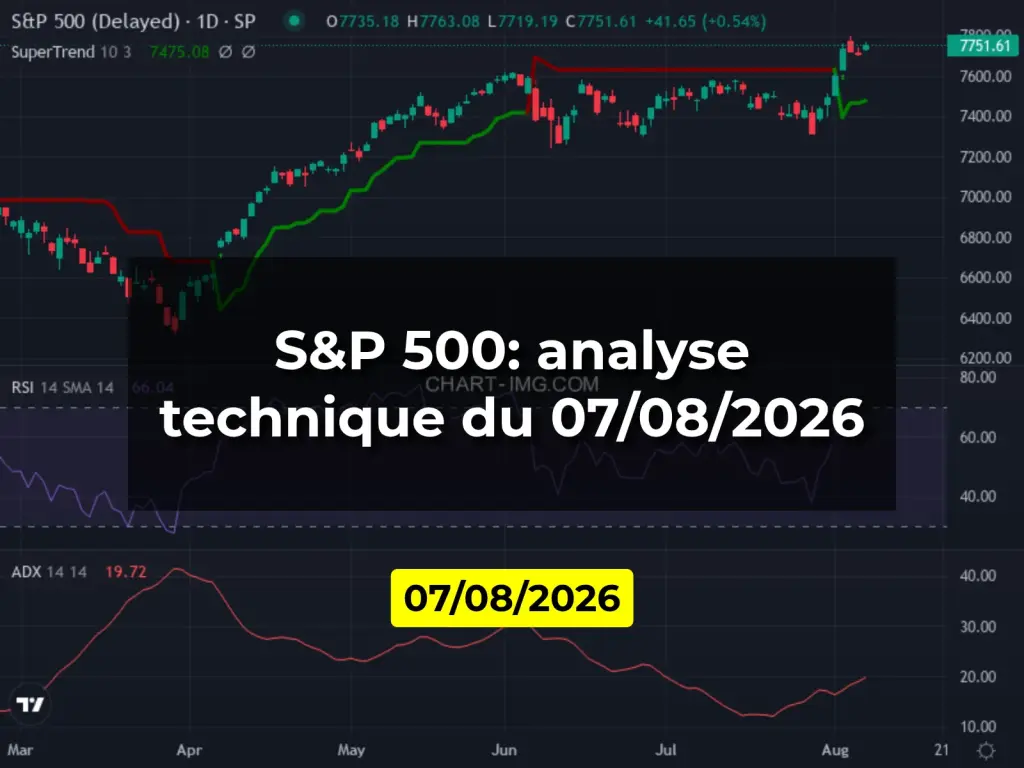 S&P 500: analyse technique du 07/08/2026