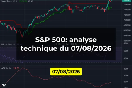 S&P 500: analyse technique du 07/08/2026